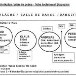 stage-plan-klein